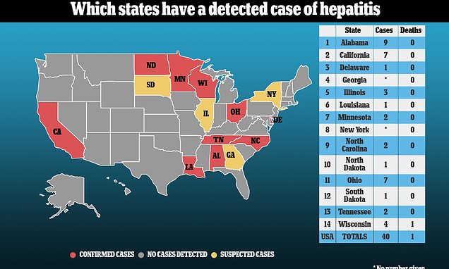  Now Ohio reports seven hepatitis cases in child as young as