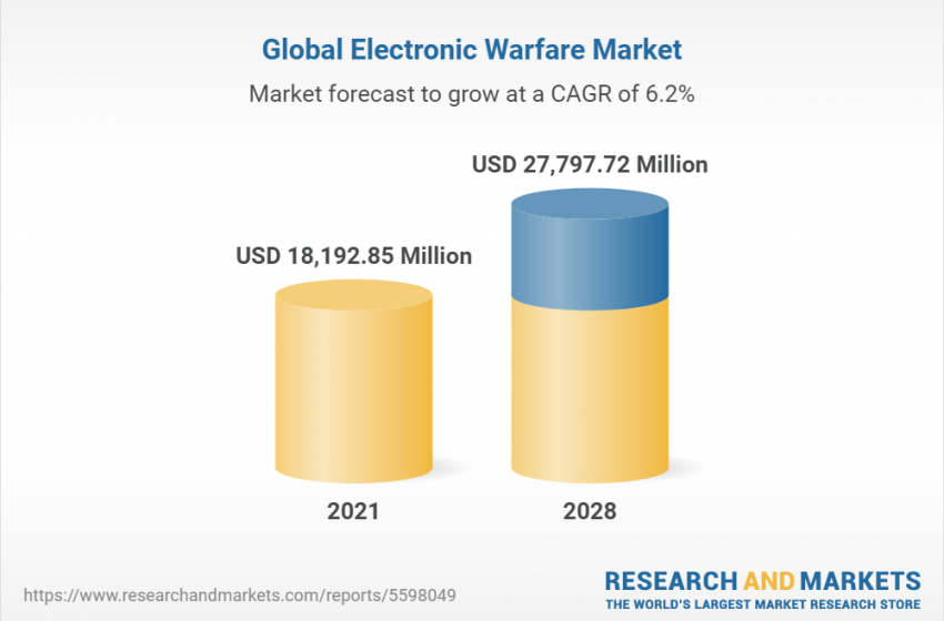  Insights on the Electronic Warfare Global Market to 2028