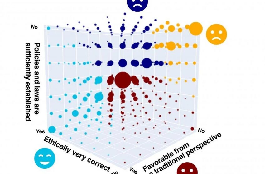  Researchers develop a new way to see how people feel about artificial intelligence