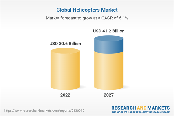  Global Helicopters (Military, Civil and Commercial) Market Report 2022-2027